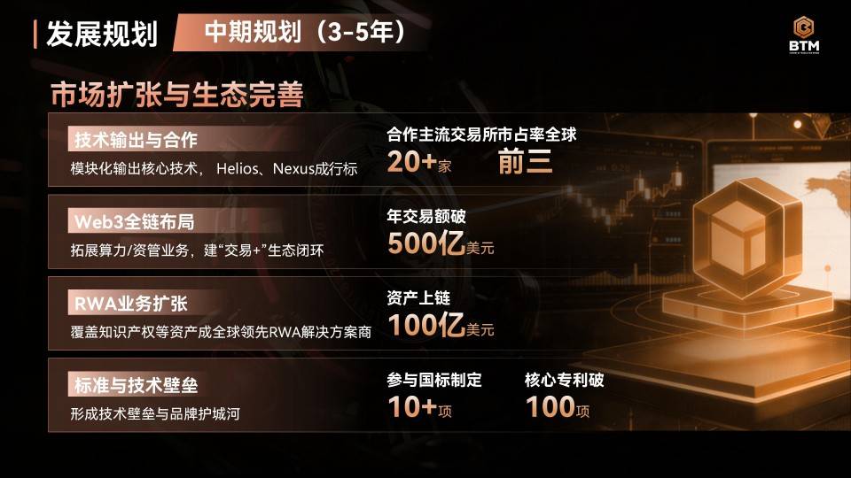 Deepro交易所：以BTM母币为核心，驶向数字金融未来