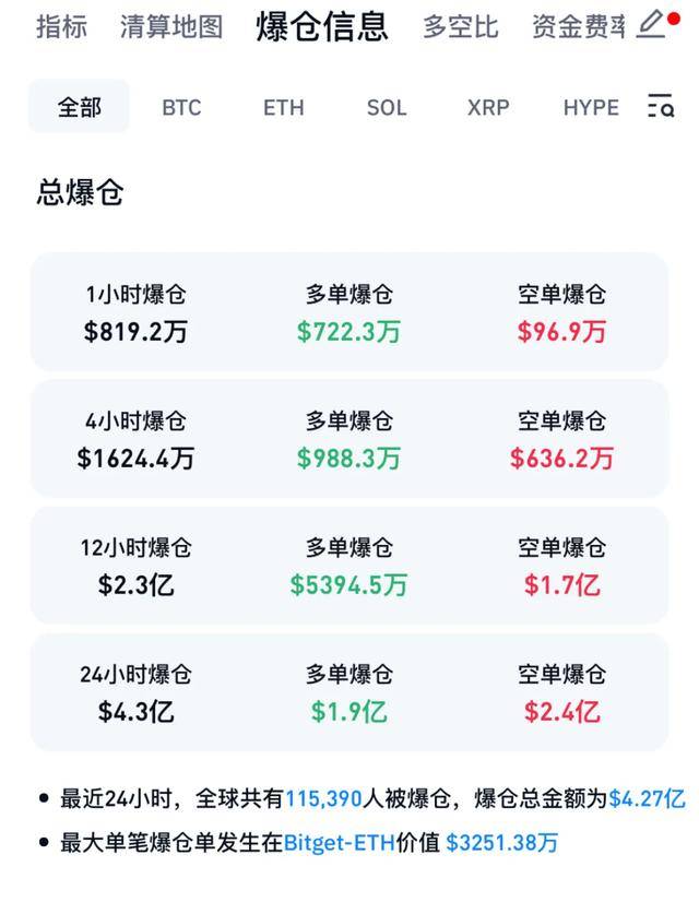 离谱！韩国交易所误发400亿比特币，币圈一度崩盘，监管连夜出手