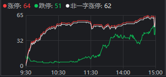 低开高走却“二次探底”，沪指失守4000点！A股巨震，原因找到了