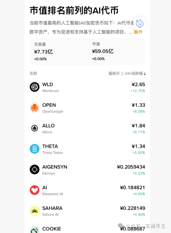 6月1今日分析：比特币、以太坊为何暴跌？庄托底的山寨币是？VIRTUAL、SOL、BNB、HYPE、LAB、币安人生