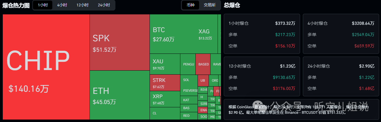 4月23行情分析：今日为何下跌？BTC、ETH、BNB、SOL、SPK、CHIP、STRK、币安人生、HIGH、山寨币操作建议！