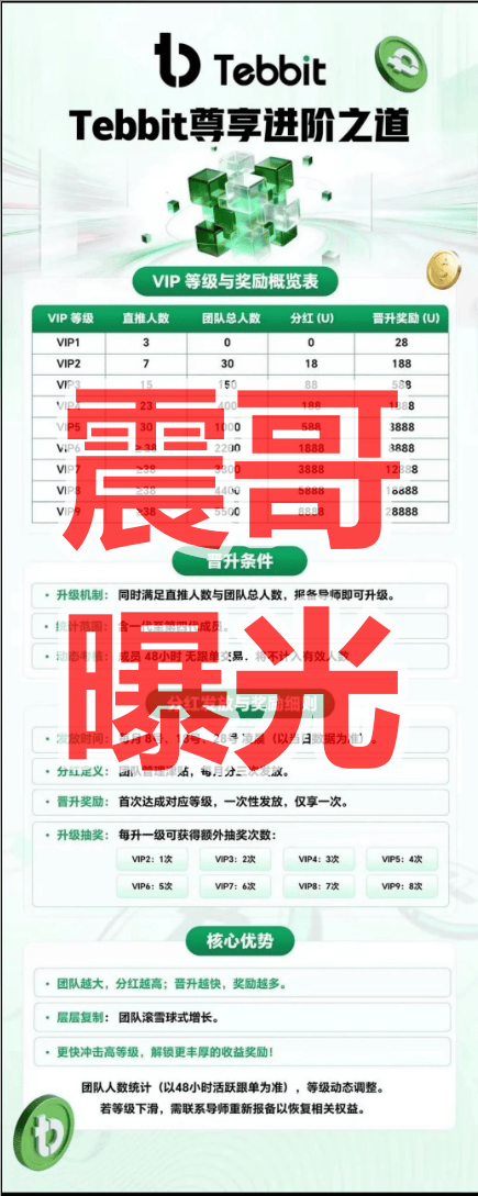 Tebbit交易所是境外园区开的资金盘骗局，已经单割杀猪，即将崩盘