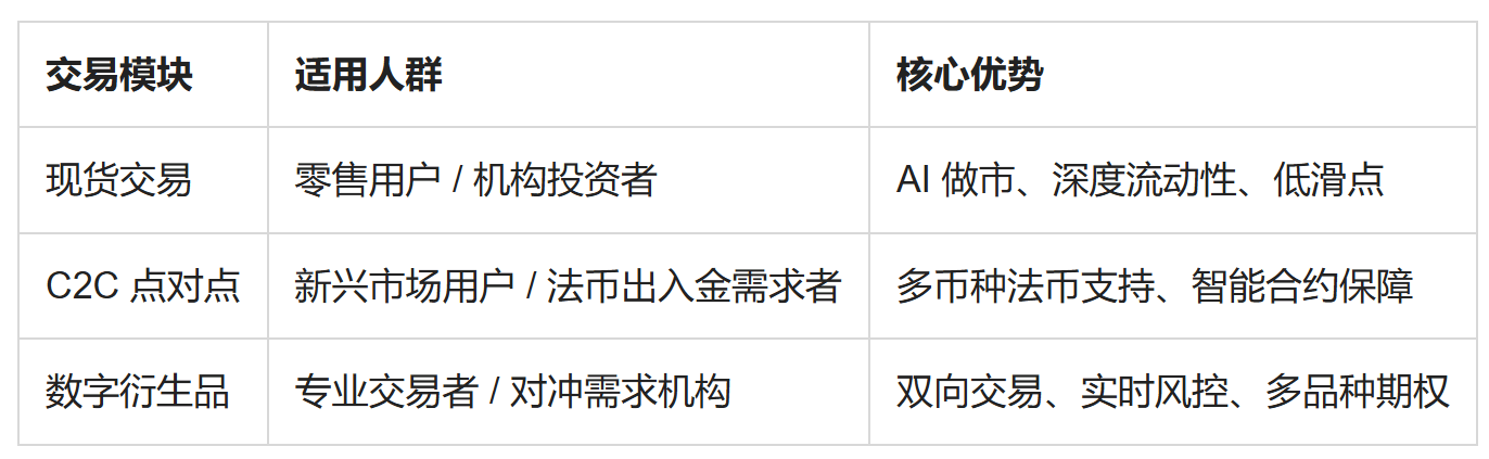 Tebbit 交易所为全球投资者提供专业级行情分析工具与AI驱动的市场洞察