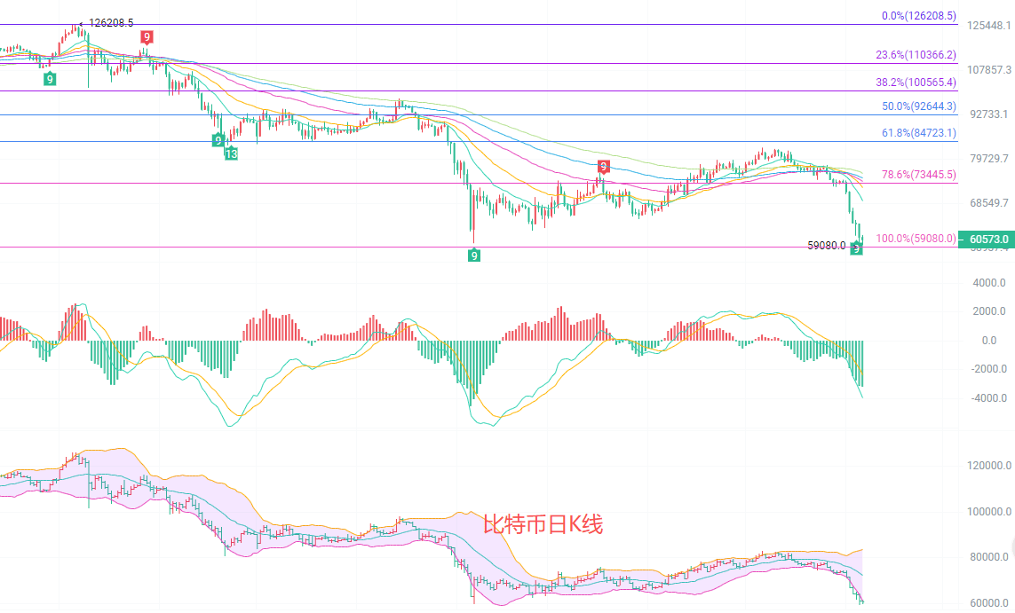 币圈院士：6.7比特币（BTC）最新行情分析及操作建议