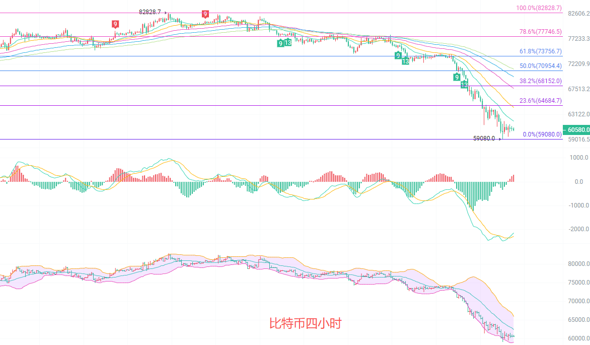 币圈院士：6.7比特币（BTC）最新行情分析及操作建议
