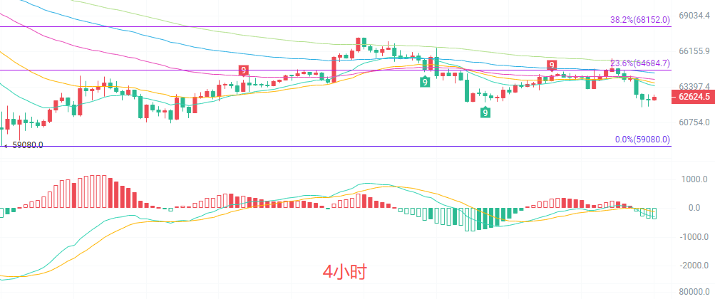 币圈院士：6.24比特币（BTC）趋势逆转还是短期回调？最新行情分析