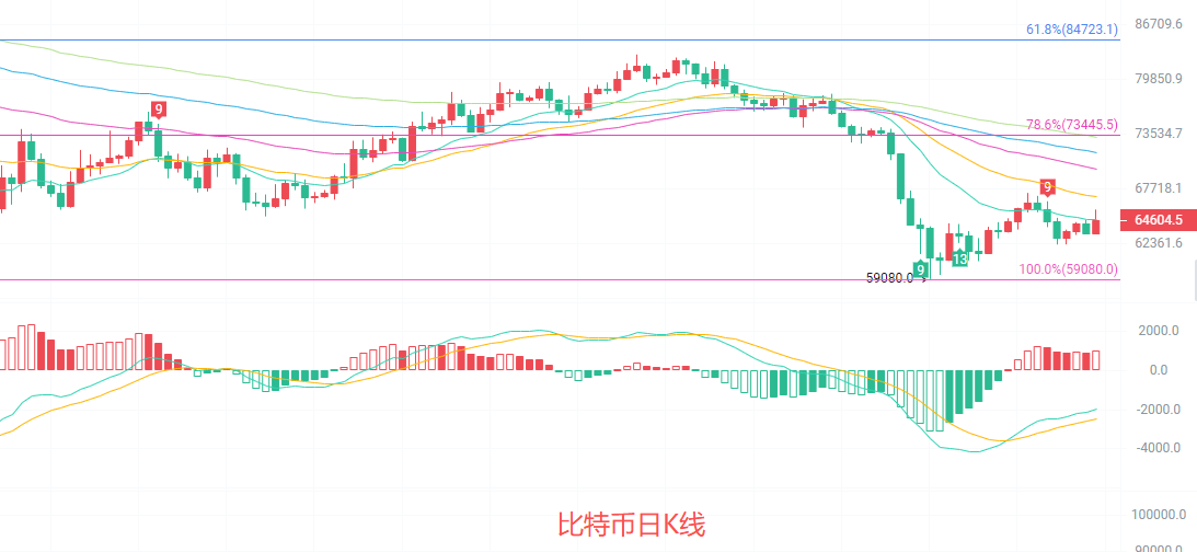 币圈院士：6.23比特币（BTC关键支撑压力在哪？最新行情分析