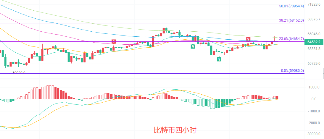 币圈院士：6.23比特币（BTC关键支撑压力在哪？最新行情分析