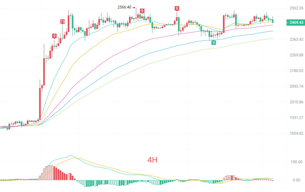 币圈院士：9.8以太坊（ETH）冲高遇阻并未见顶，以太坊盘面信号该如何解读？最新行情分析参考