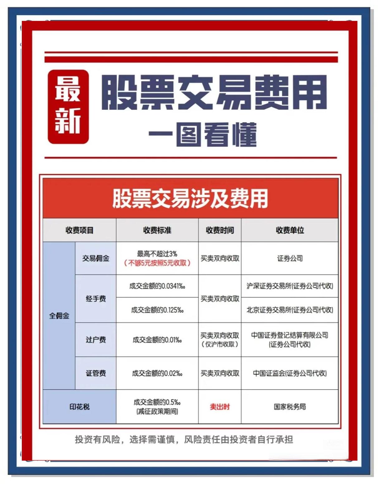 股票佣金一般是多少(股票佣金一般是多少万25)