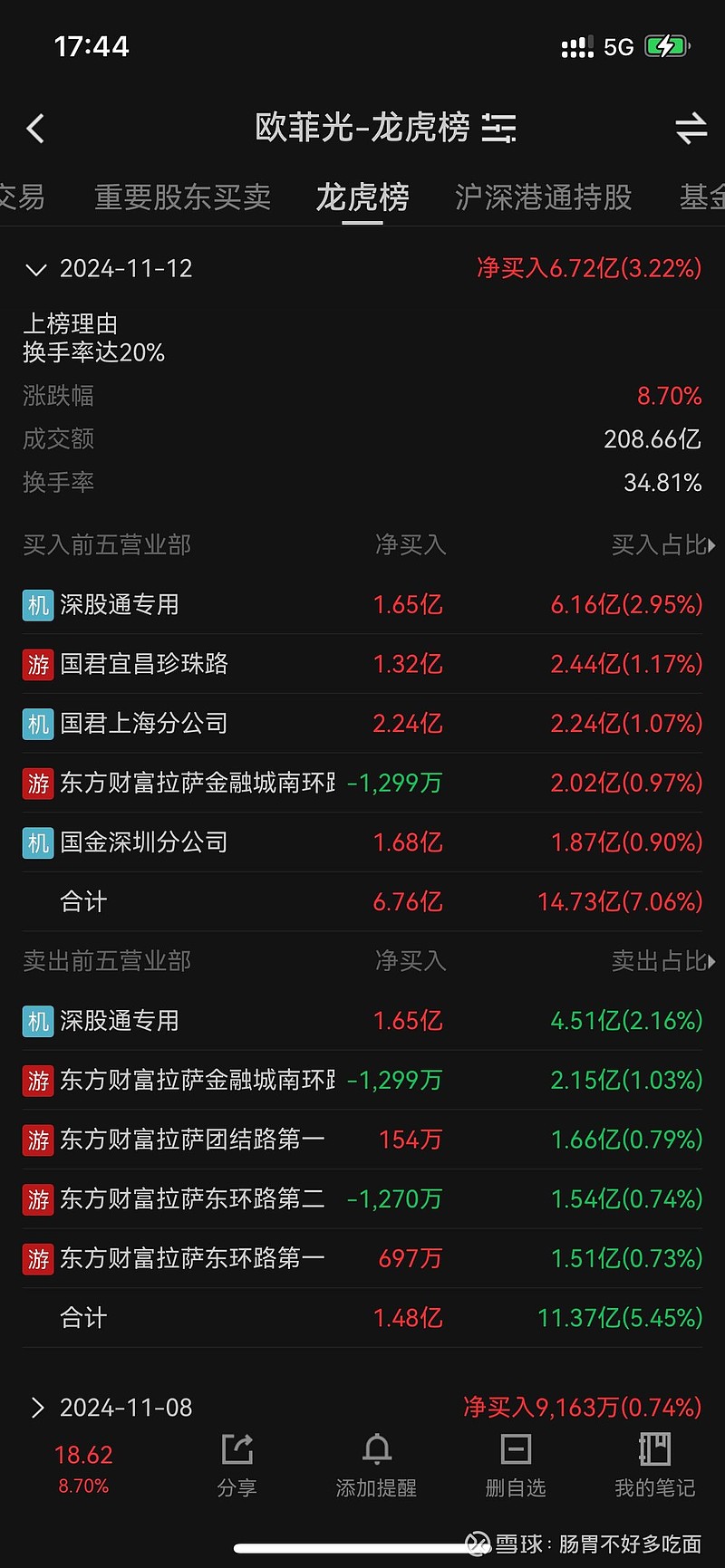 菲达环保股票(菲达环保股票上市时间)