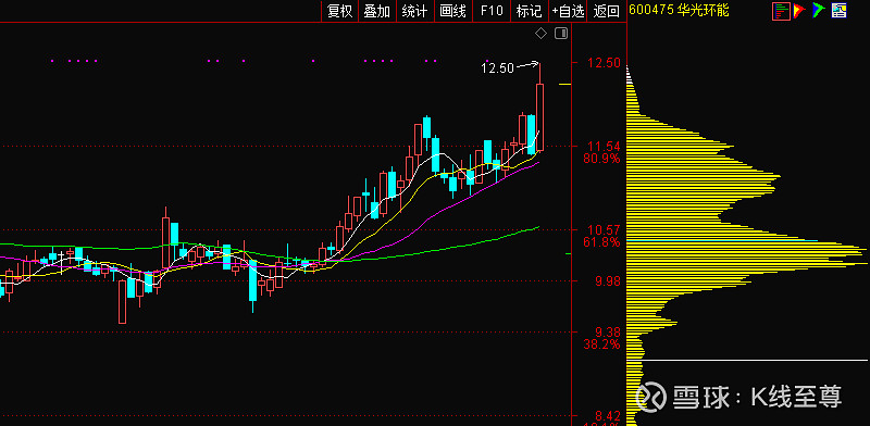 中山公用股票(中山公用股票是什么板块) 中山公用股票(中山公用股票是什么板块)