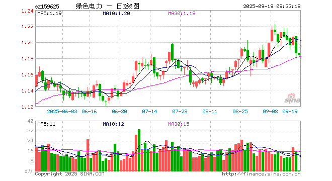 三峡能源股票(三峡能源股票分红记录查询)