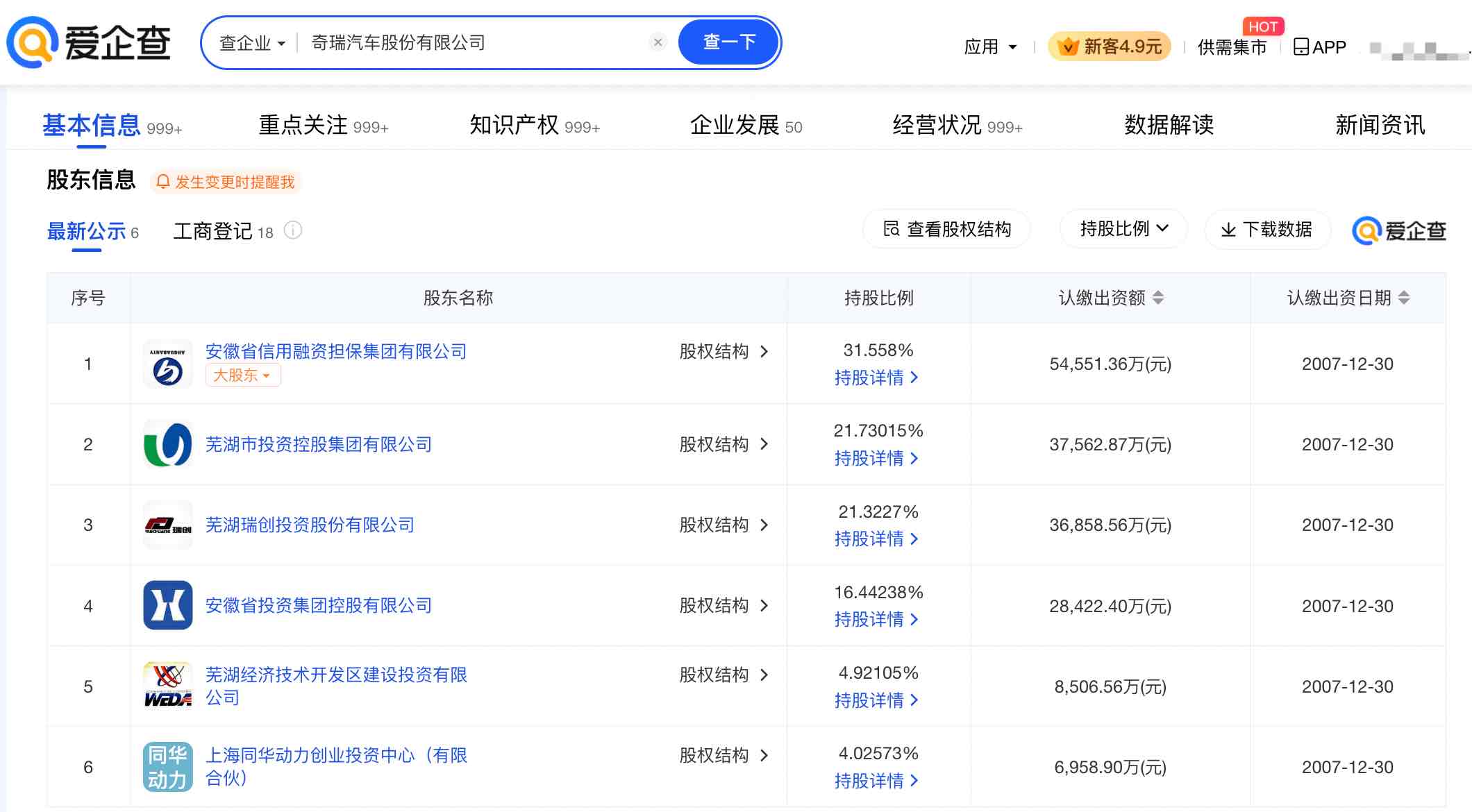 奇瑞股票(奇瑞股票价格)