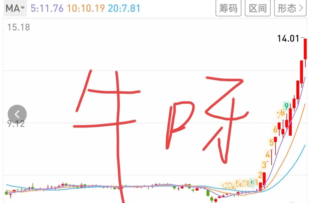 成飞集成股票(成飞集成股票还能持有吗)