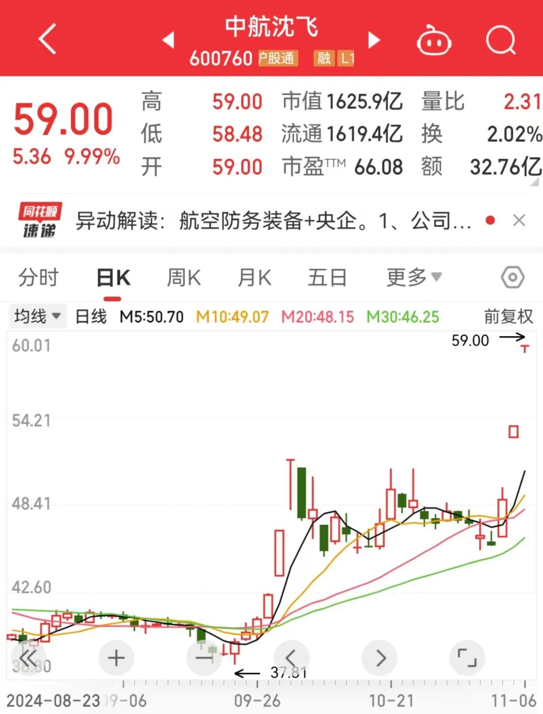 成飞集成股票(成飞集成股票还能持有吗)