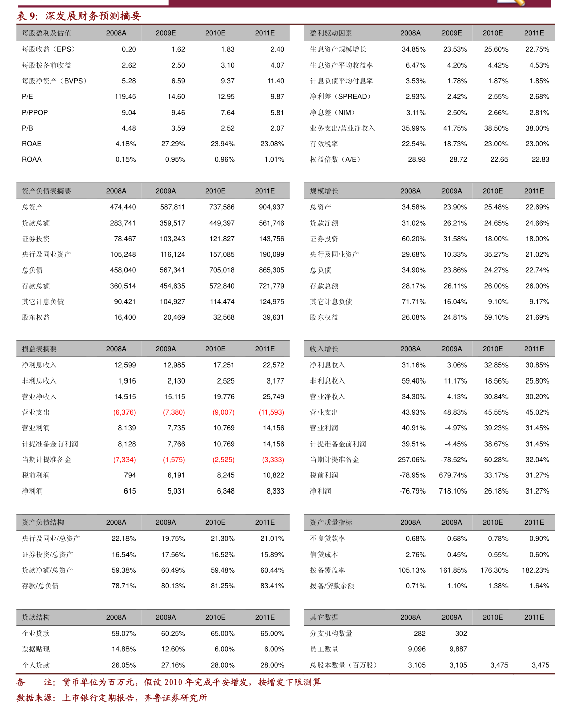 中兴股票(中兴股票 000063) 中兴股票(中兴股票 000063)