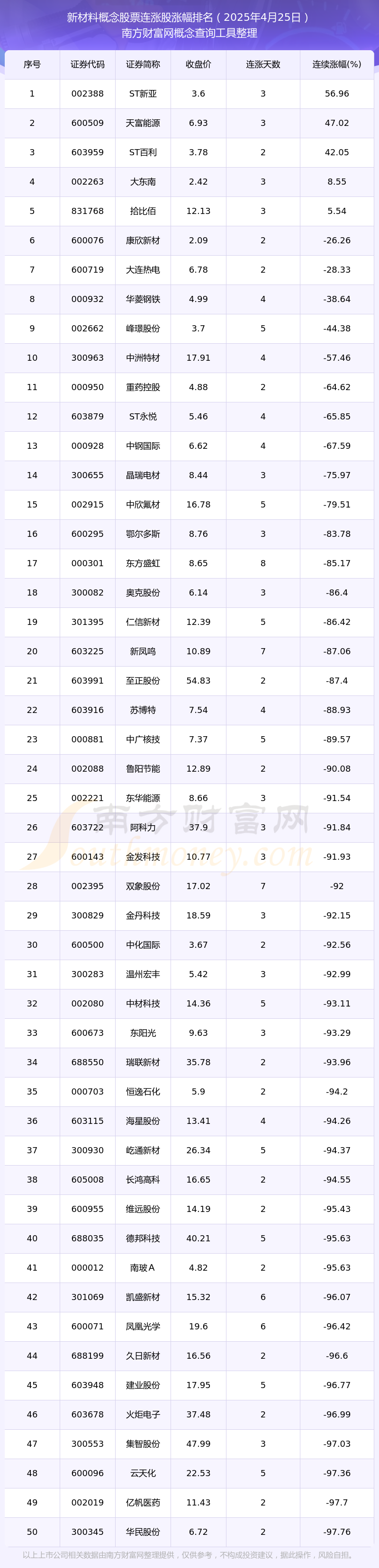 新产业股票(新产业股票代码)