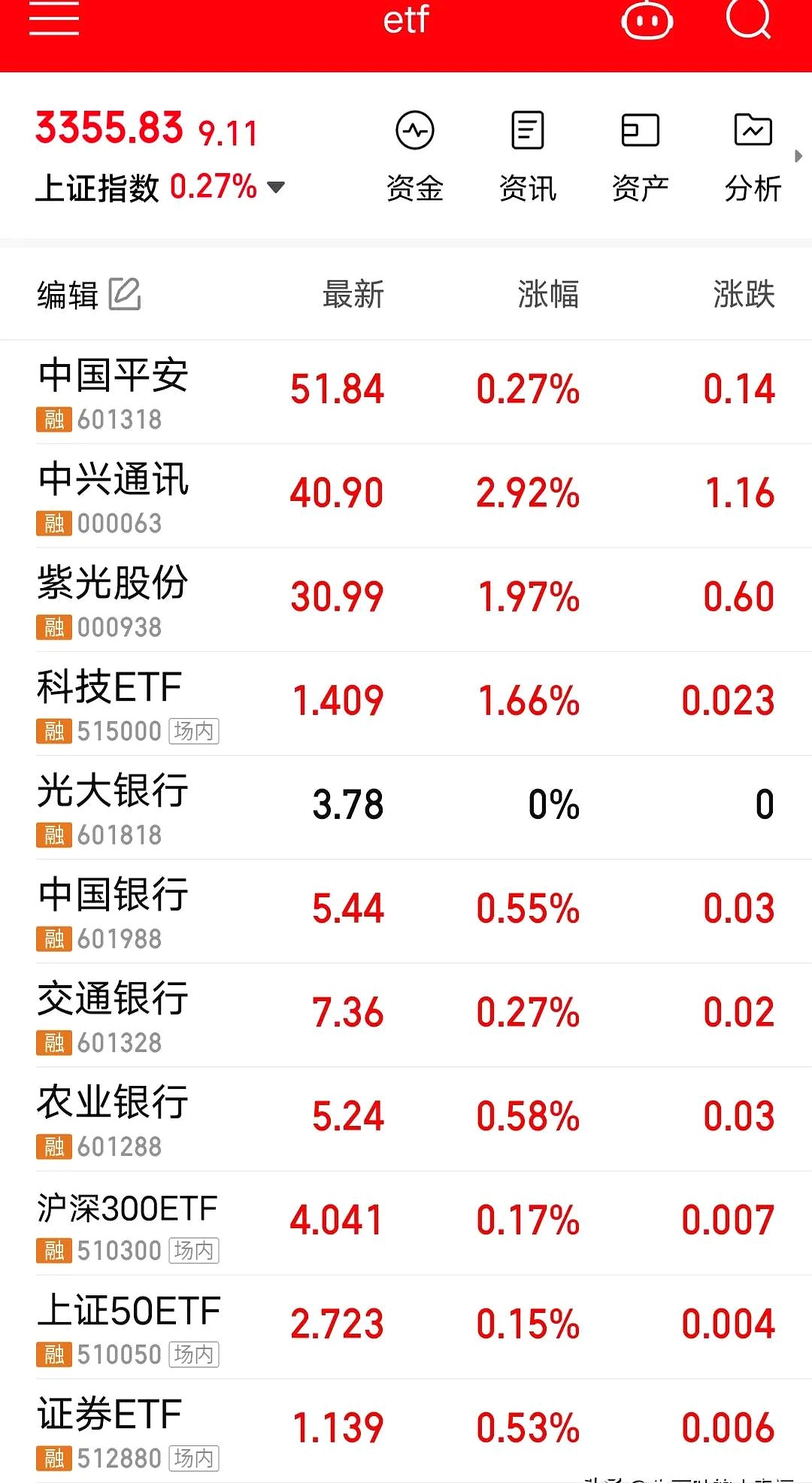 如何看股票市值(如何看股票市值类型)