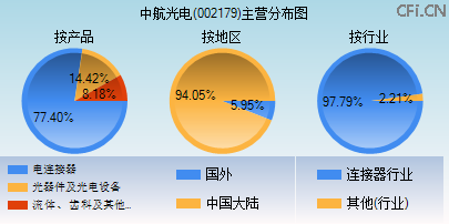 中航电子股票(中航电子股票股吧)