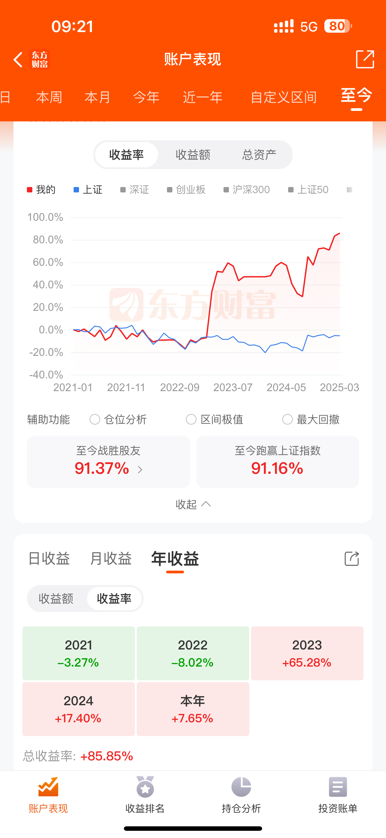 股票成交量怎么看(股票成交量红色和绿色代表什么意思)