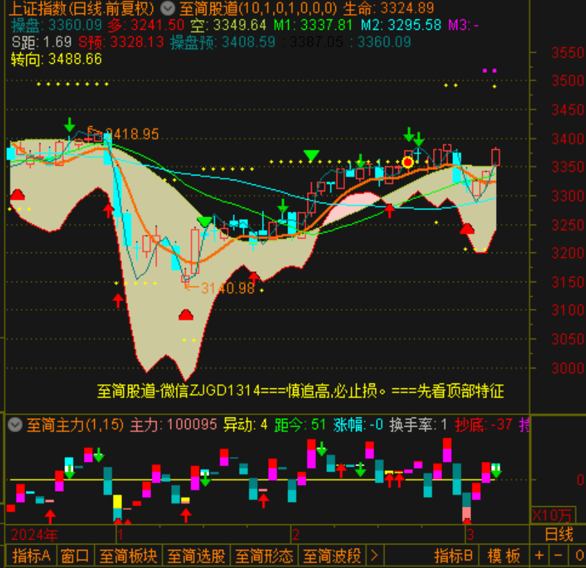 中原高速股票(中原高速股票分析)