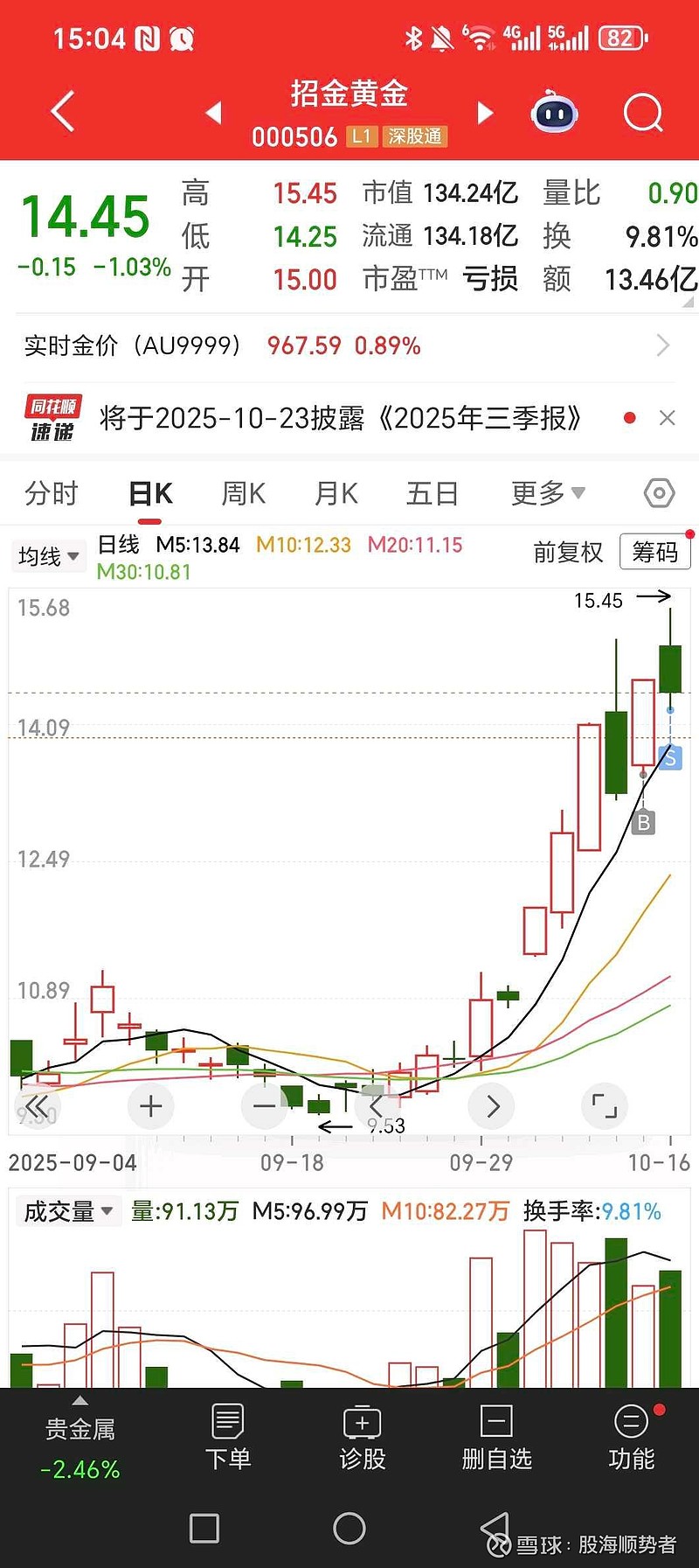 雪球股票(雪球股票人气排行榜) 雪球股票(雪球股票人气排行榜)