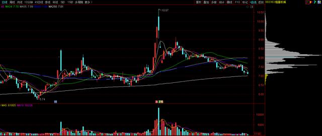 中京电子股票(中京电子股票代码) 中京电子股票(中京电子股票代码)