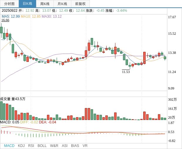 中京电子股票(中京电子股票代码) 中京电子股票(中京电子股票代码)