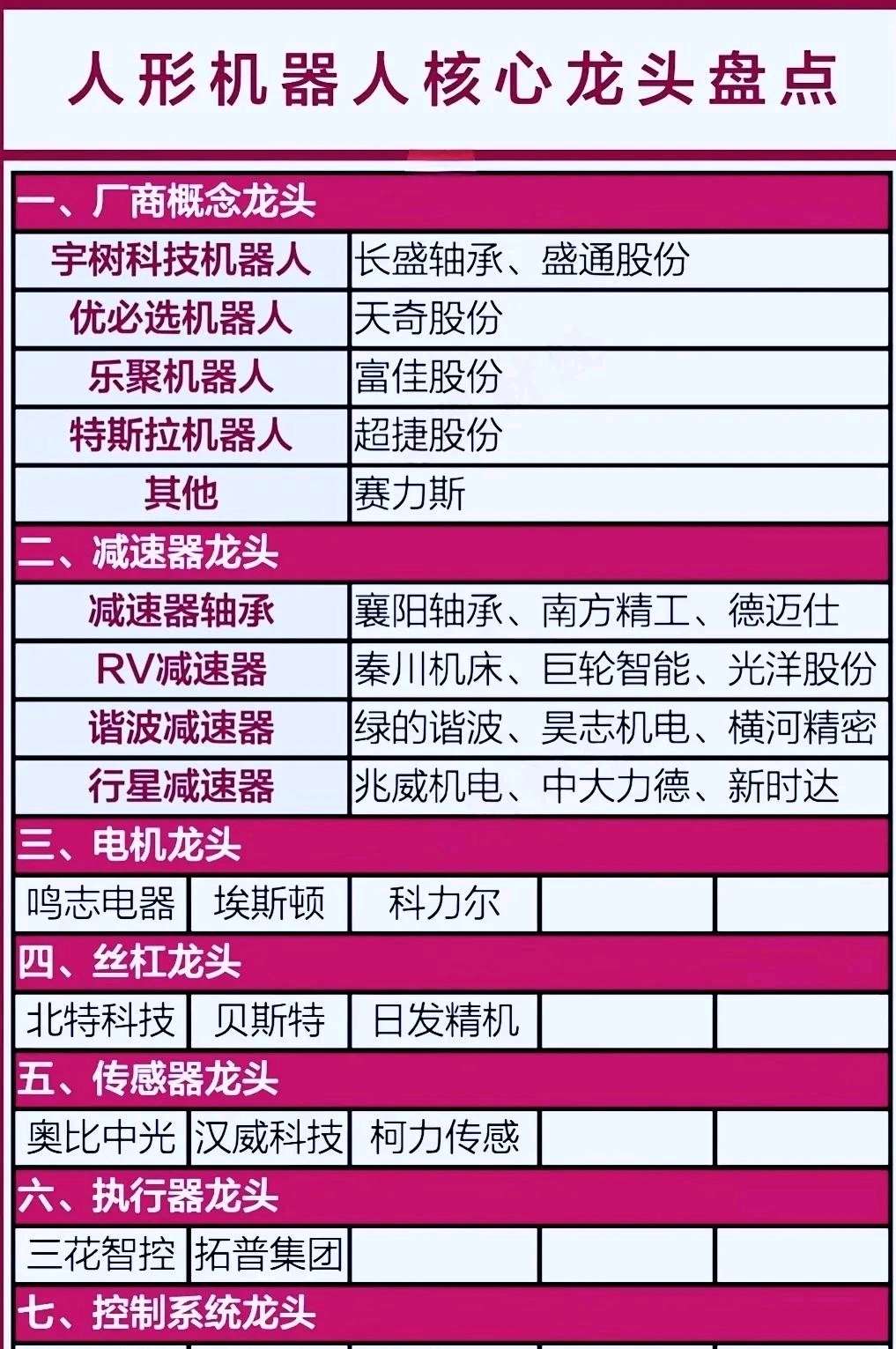科技股有哪些股票龙头(科技股有哪些股票龙头2023) 科技股有哪些股票龙头(科技股有哪些股票龙头2023)