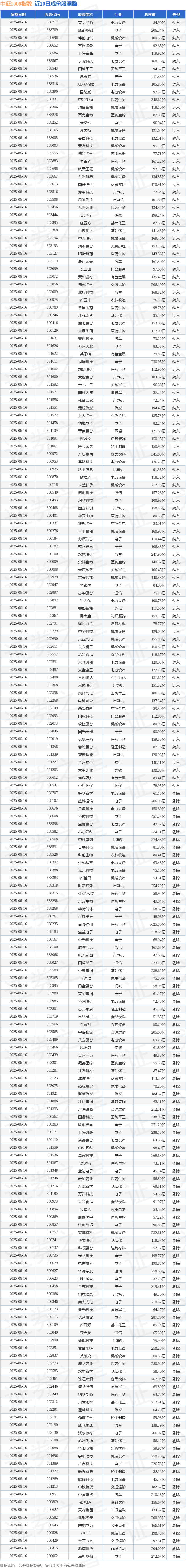 中科电气股票(中科电气股票分析) 中科电气股票(中科电气股票分析)