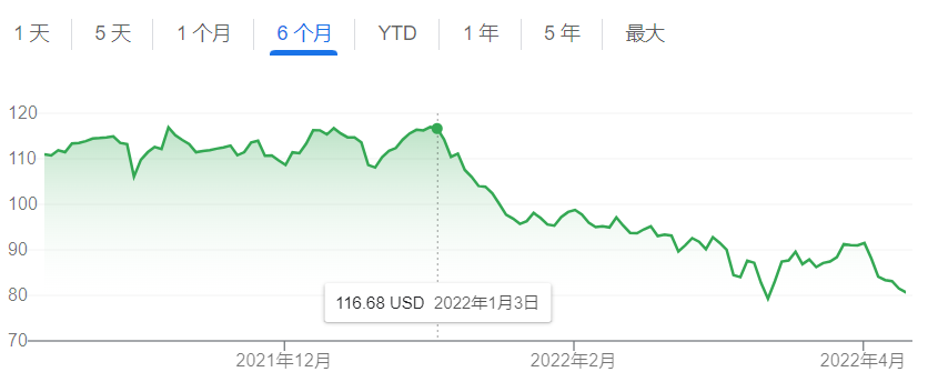 星巴克股票(星巴克股票走势)