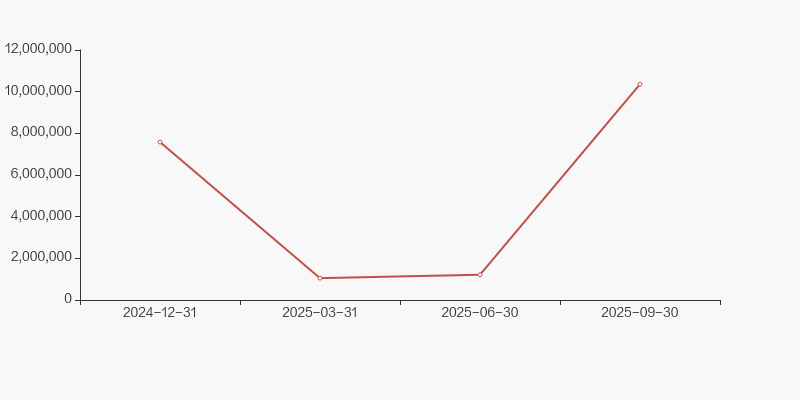 华建集团股票(华建集团股票行情)