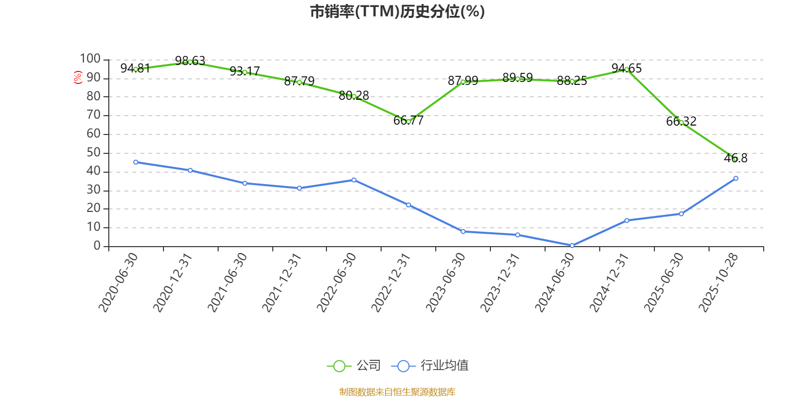 海南高速股票(海南高速股票股吧) 海南高速股票(海南高速股票股吧)