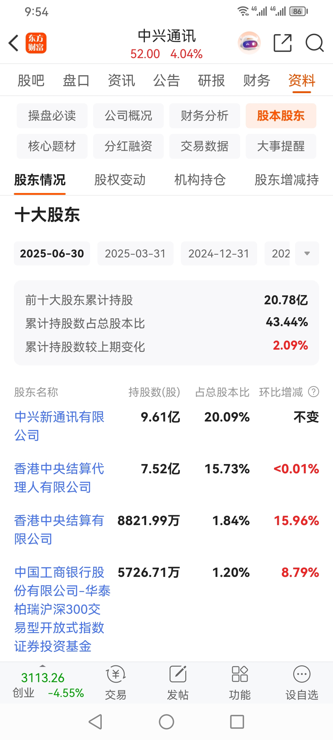 中兴股票(中兴股票 000063最新消息)