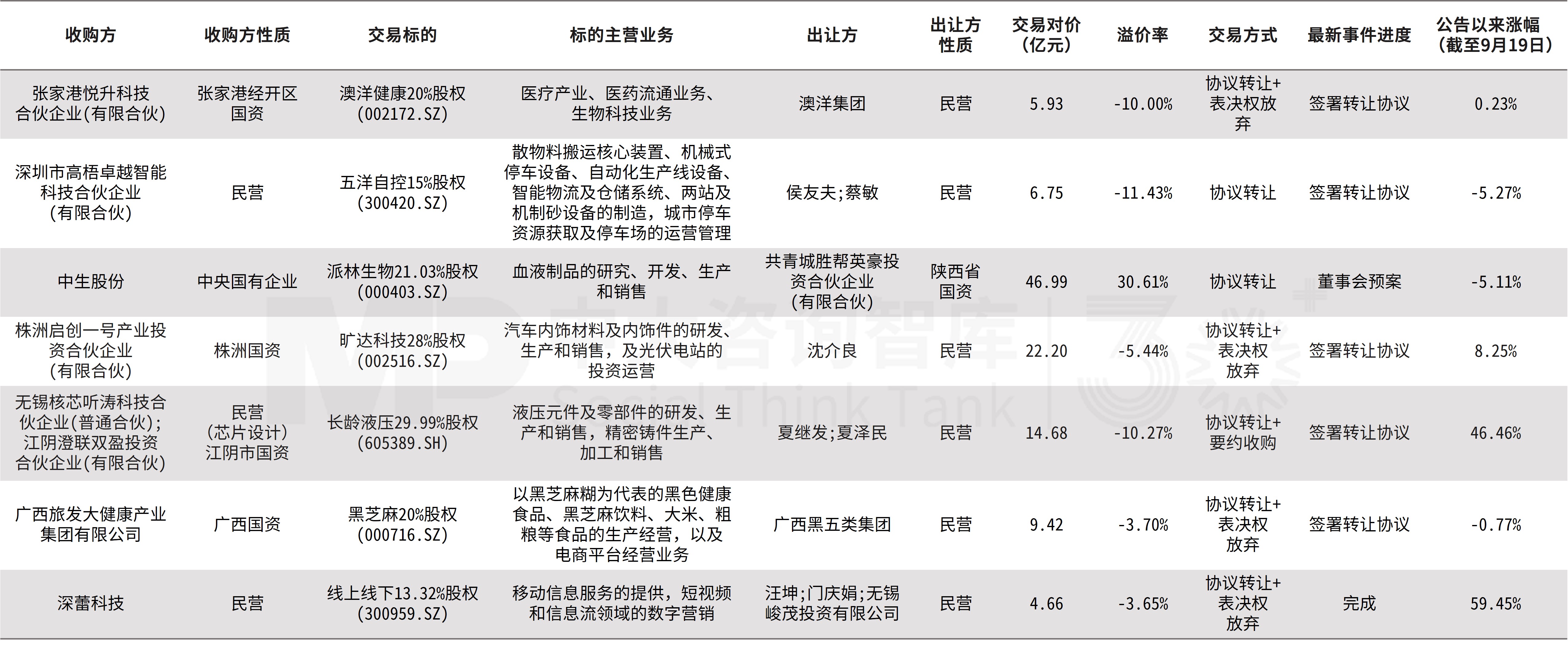 远达环保股票(远达环保股票股吧)