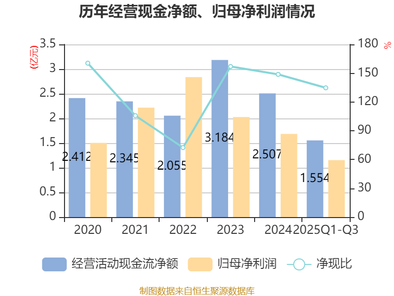 雪迪龙股票(雪迪龙股票今日多少)