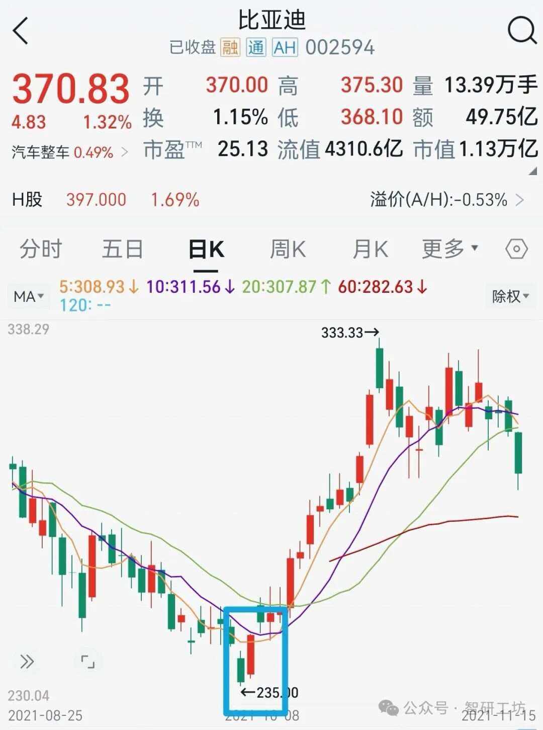 万东医疗股票(万东医疗股票目标价)