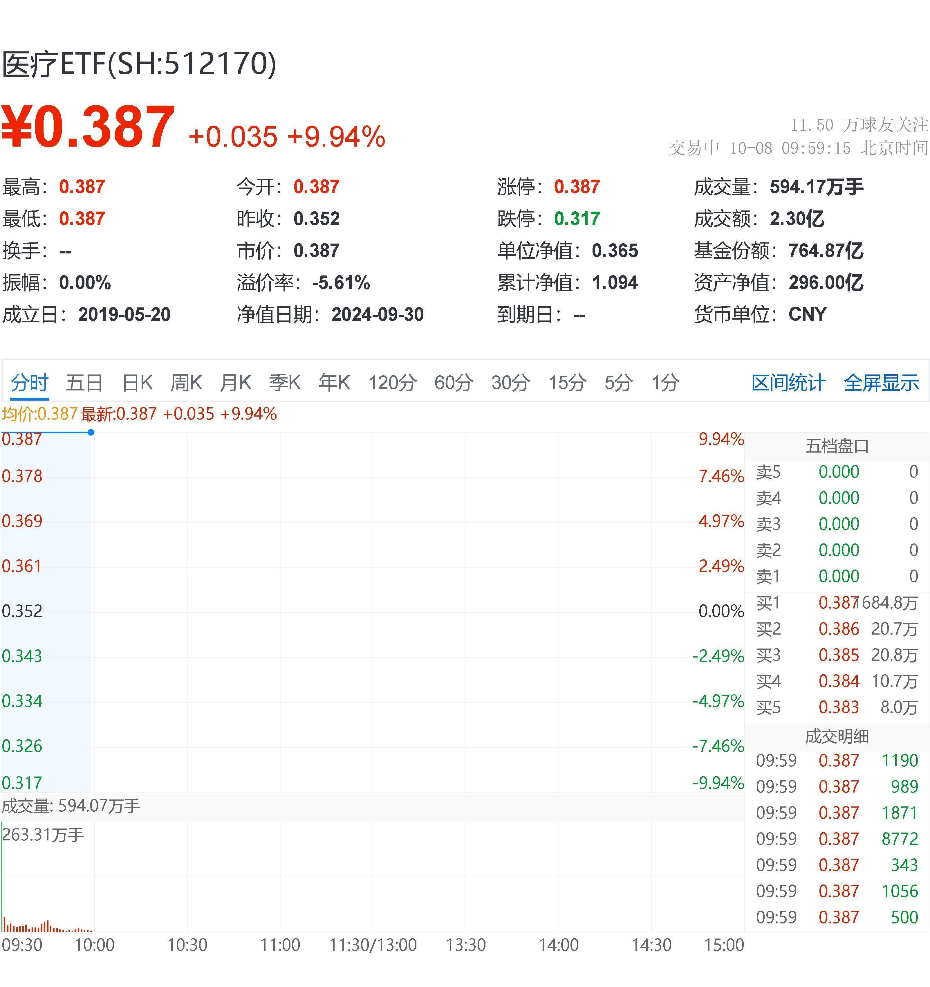 英科医疗股票(英科医疗股票历史最高价)