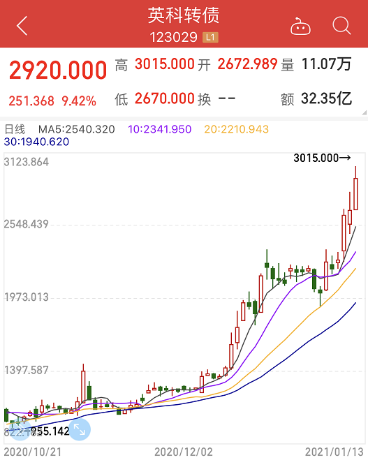 英科医疗股票(英科医疗股票历史最高价)
