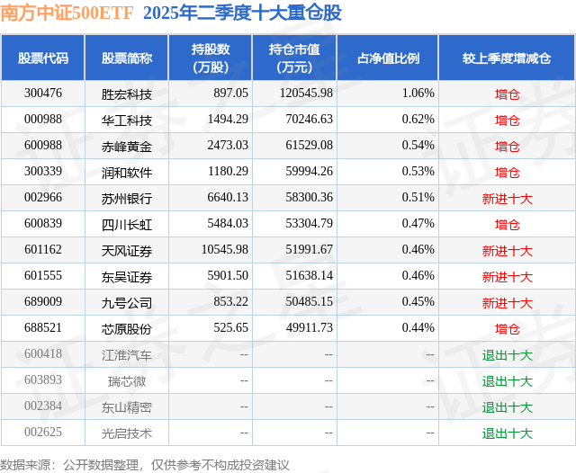华工科技股票(华工科技股票属于什么板块)