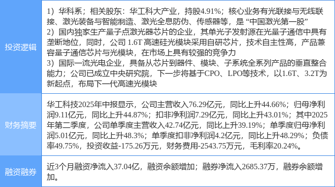 华工科技股票(华工科技股票前景如何)