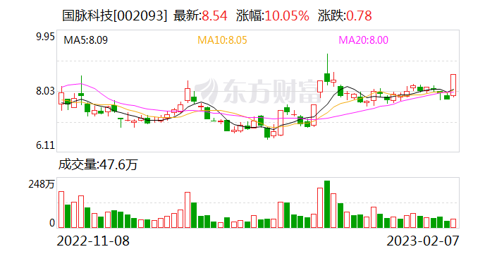 国脉科技股票(国脉科技股票行情)