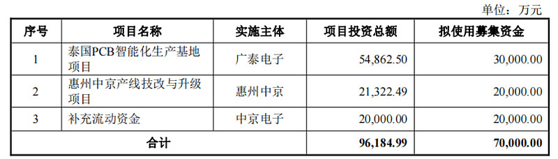中京电子股票(中京电子股票最新公告)