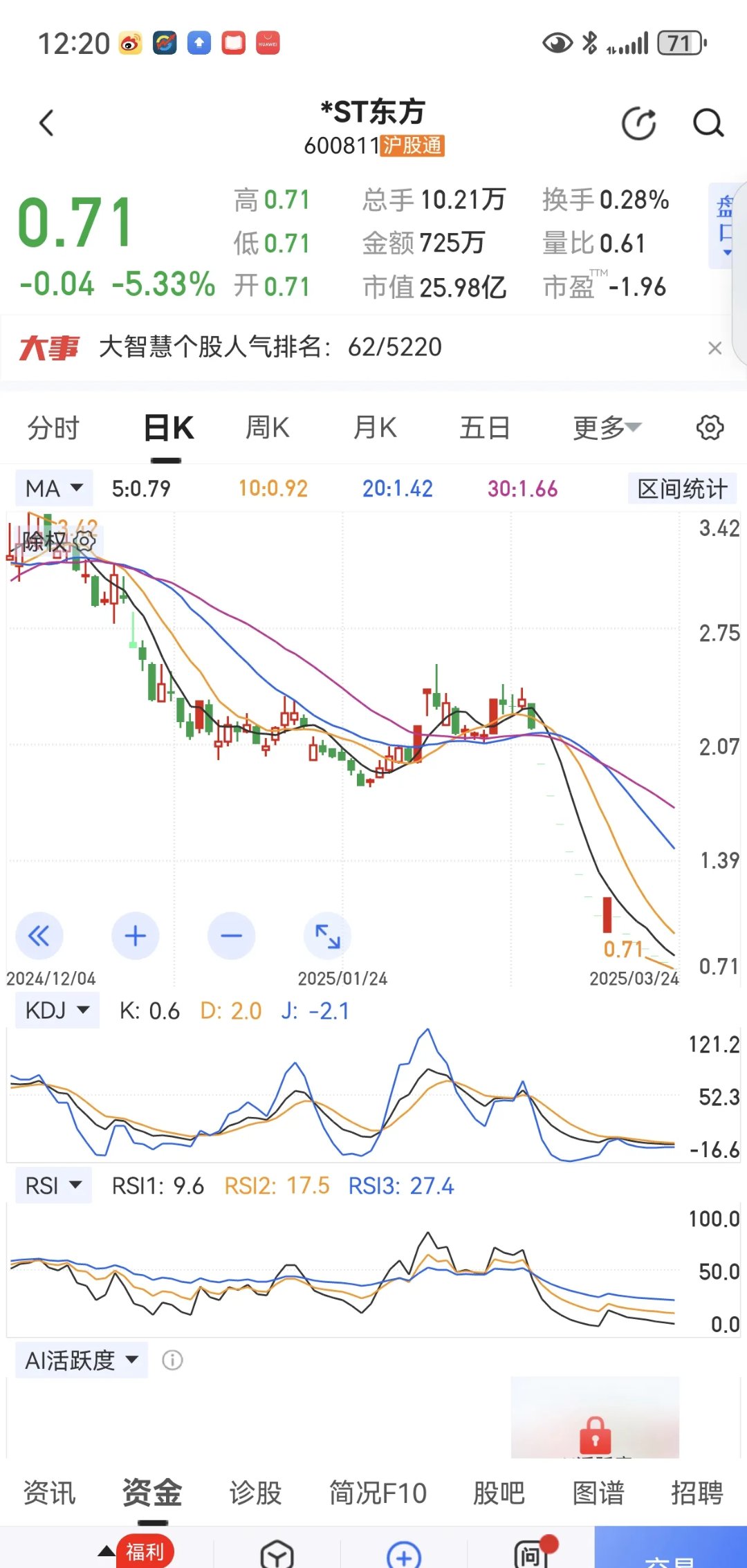 ST股票(st股票购买需要什么条件)