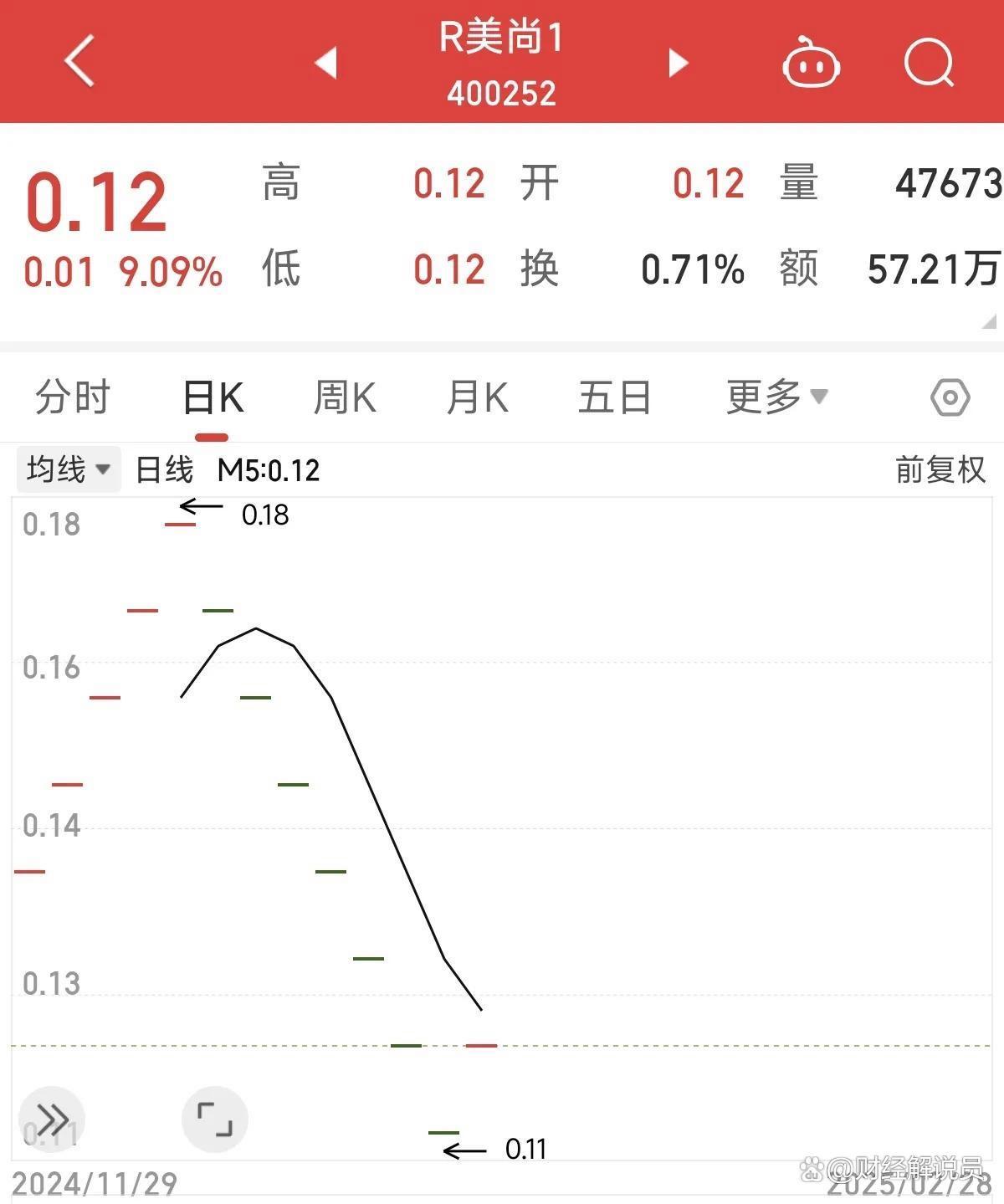 ST股票(st股票购买需要什么条件)