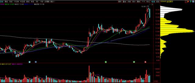 中京电子股票(中京电子股票最新公告)