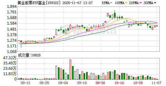 中国黄金股票(中国黄金股票有哪些)