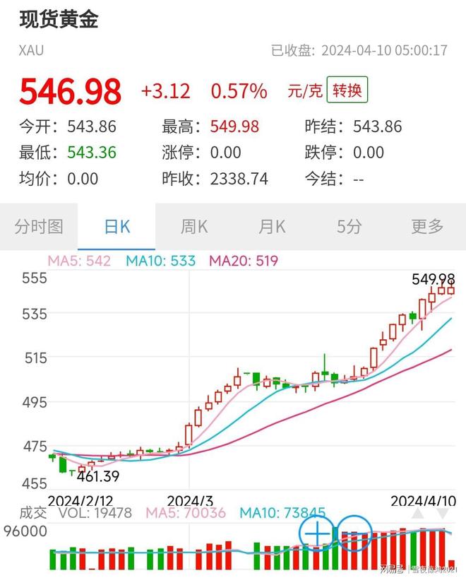 中国黄金股票(中国黄金股票有哪些)