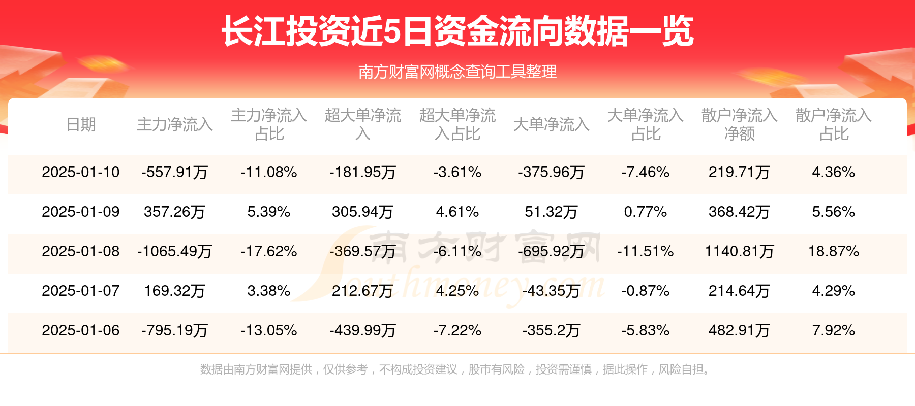 长江传媒股票(长江传媒股票千股千评)